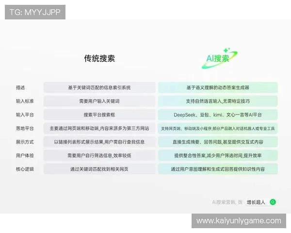 开云网页版意见反馈系统优化建议与用户满意度提升策略 开云网页版意见反馈系统优化建议与用户满意度提升策略