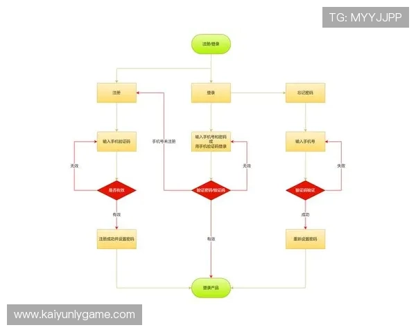 开云真人版全站登录:快速登录流程与常见问题解决方案 开云真人版全站登录:快速登录流程与常见问题解决方案