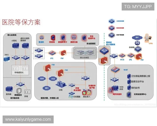 天博体育安全保障措施：个人信息保护与资金安全的全面保障方案