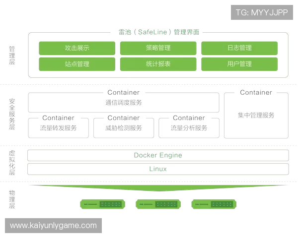 开云体云：提升游戏性能与安全性，云端架构在网络游戏中的关键作用分析