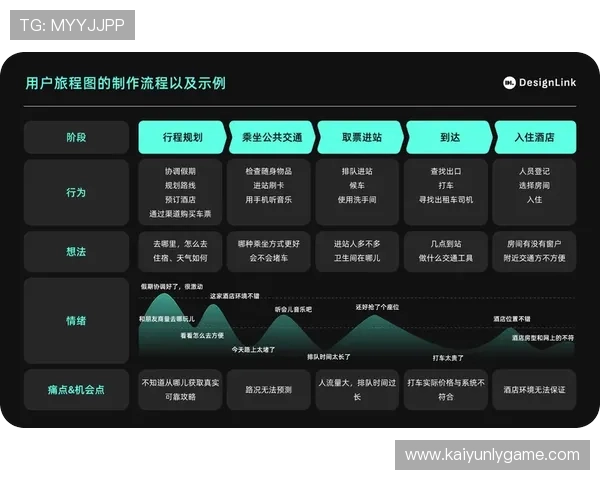 开云体育最新网址用户体验优化措施提升平台访问速度和操作便捷性满足不同用户需求